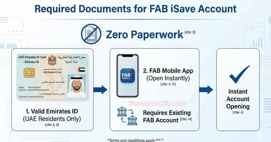 FAB iSave Account Review: Is it the Best Zero Balance Account in the UAE? 5 fab isave account open required documents 1